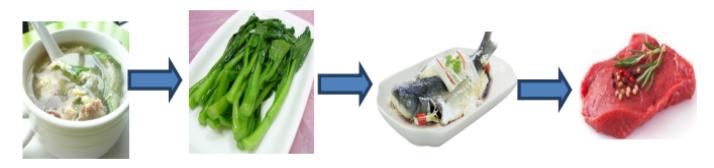 糖尿病 | 糖尿病的饮食建议