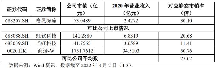 新股申购额度为0（新股申购额度为0股）