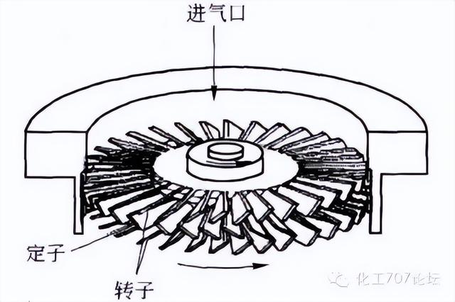 依据压强差不同过滤机可分为