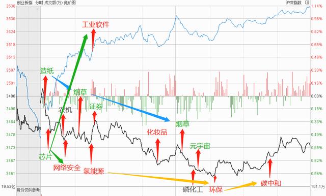 沪指迎开门红，新能源光伏医药医疗均调整，市场风格又变了吗？