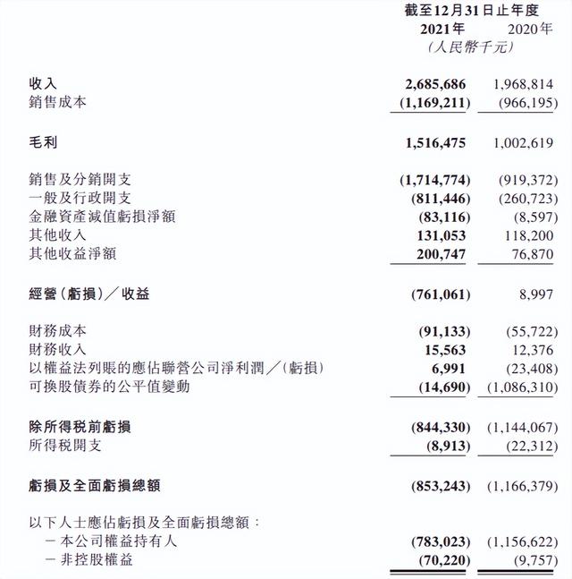 微盟，成为行业一哥又如何？