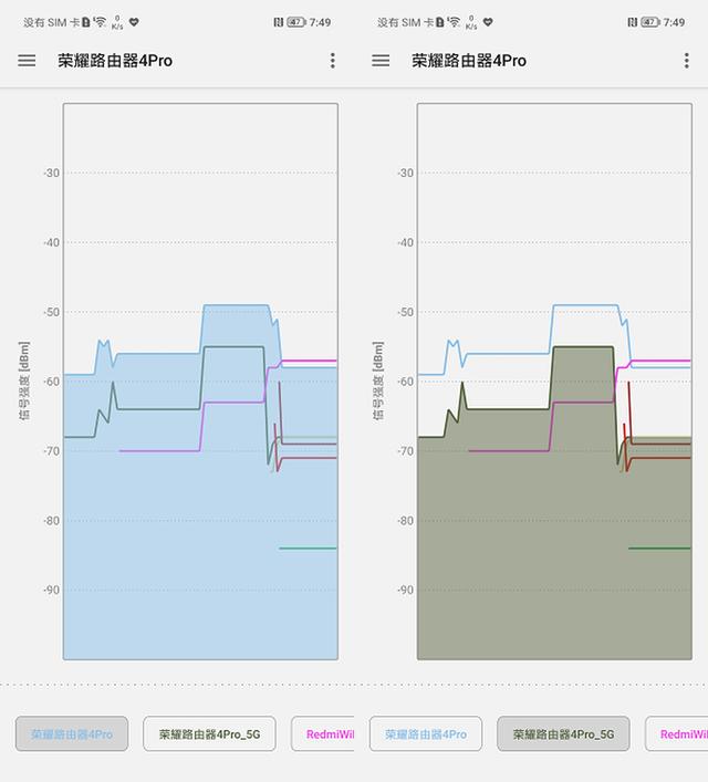 信号更强，体验更好的WiFi6路由器：荣耀路由4 Pro评测