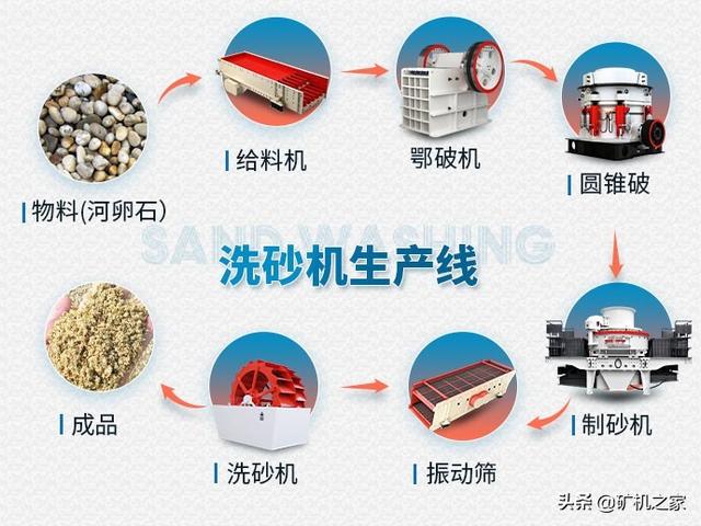 求购二手冲击式制砂机