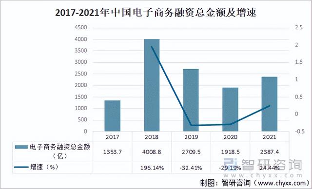 电商运营前景如何（电商运营的发展前景怎么样）