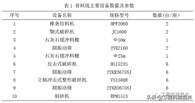 砂石原材料出入库明细
