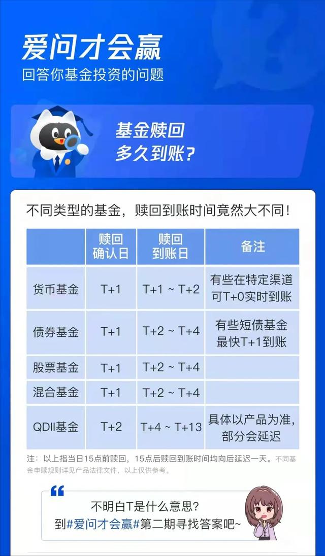理财与基金(理财与基金的哪个更好)