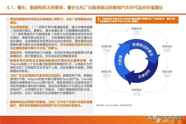 汽车智能驾驶产业深度研究：全球智能驾驶产业链投资分析