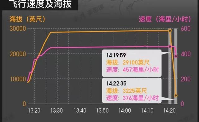 飞机失事原因有哪些？在快速坠落时，跳伞逃生真的安全吗？