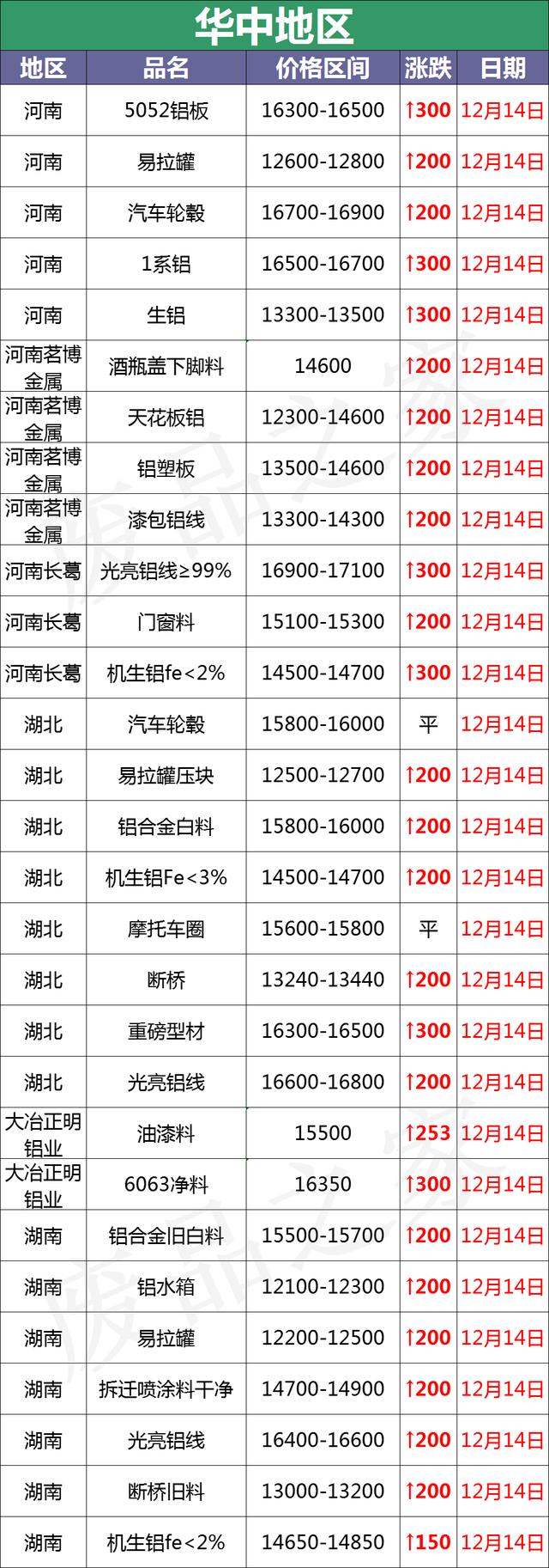 铜铝破碎机价格表