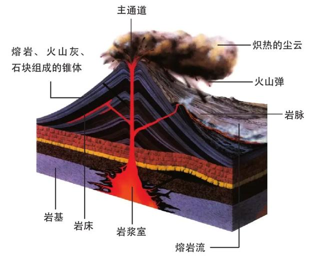 脑浆沸腾、头骨碎裂、组织玻璃化，火山毁灭城市的瞬间有多可怕？