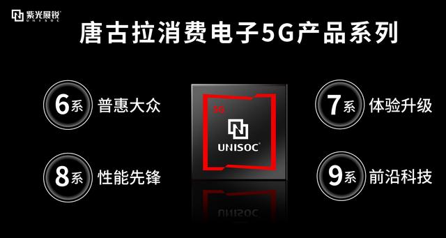 华为手机芯片份额仅剩1%，国产新黑马补位，闯进全球前5