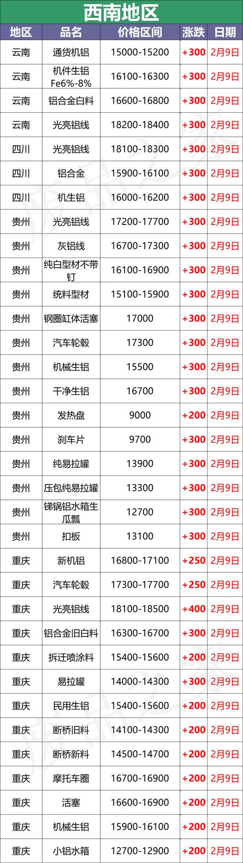 吸塑边料破碎机