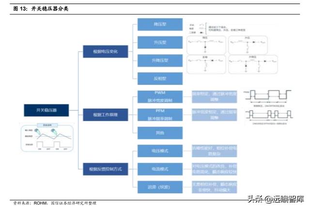 模拟芯片：连接物理与数字世界的桥梁，市场规模将超700亿美元