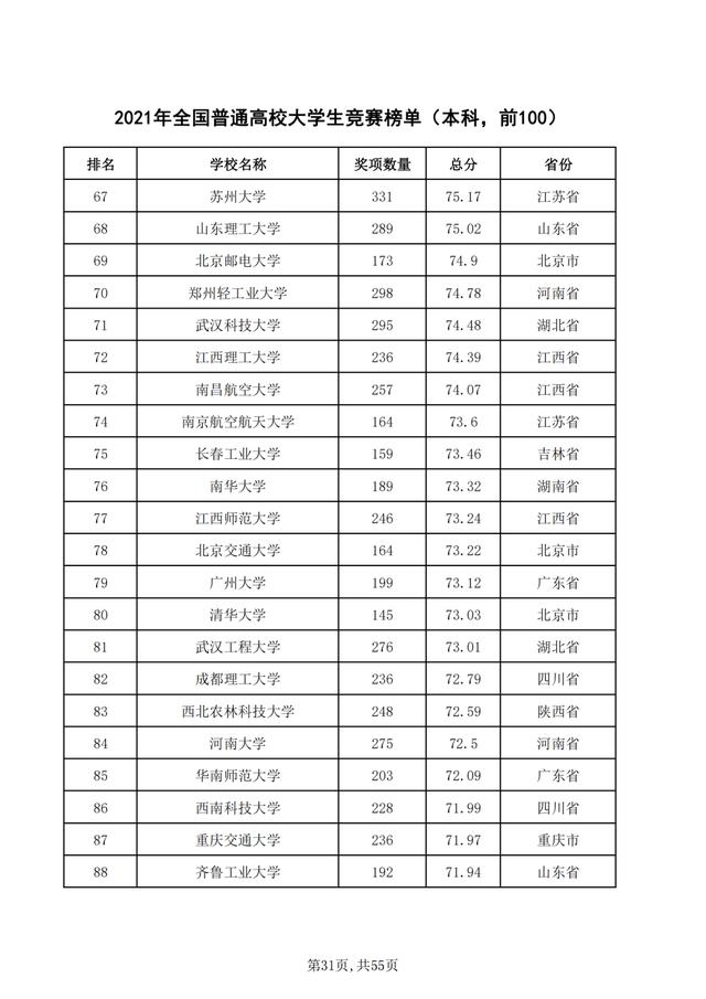 重磅！2021年全国普通高校学科竞赛分析报告出炉