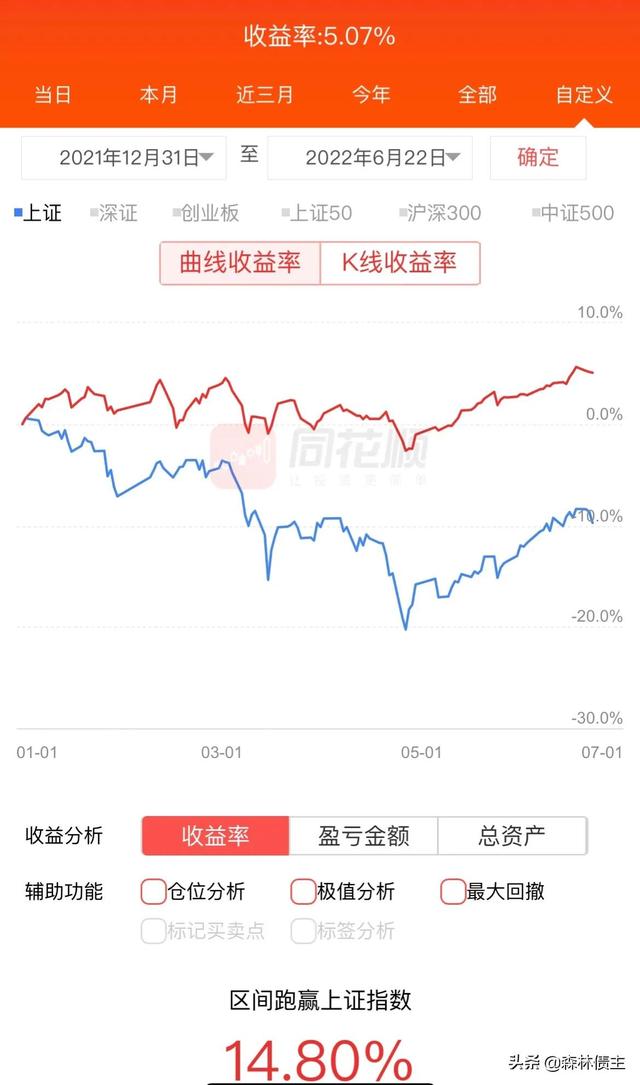 纯转债投资 半年不到 超越中证转债11 06 「至纯转债上市分析」