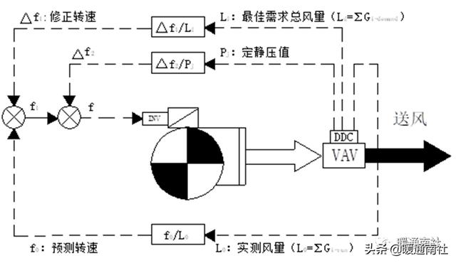 汽车空调l0是什么意思