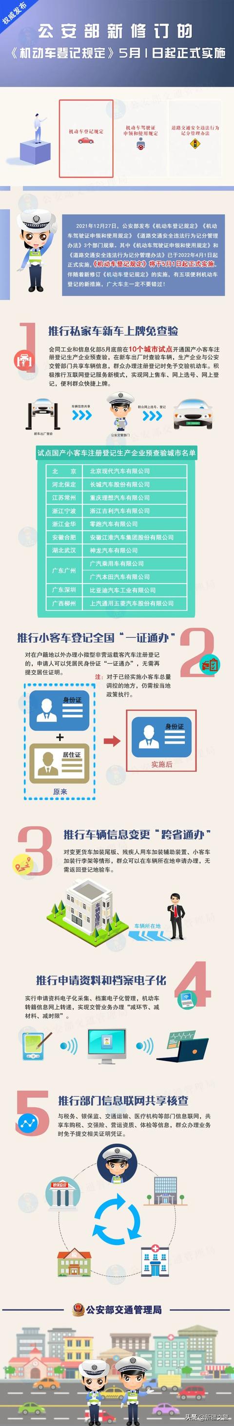 一图看懂 | 5月1日起，机动车登记有新“福利”！