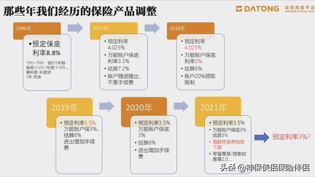 吳曉波——在中國，這個理財工具被嚴重低估（理財型保險）