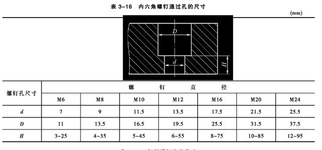 冷冲模