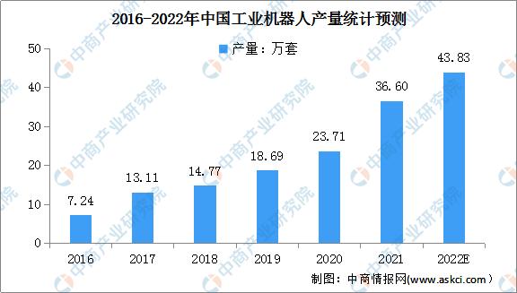 工业工程未来十年发展