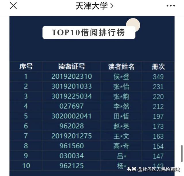多所高校公布这一大数据！网友：“卷”得漂亮！