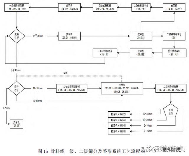 砂石原材料出入库明细