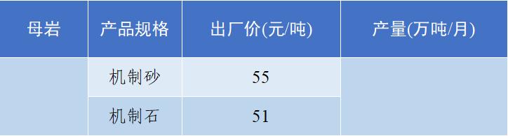 成都砂石价格表