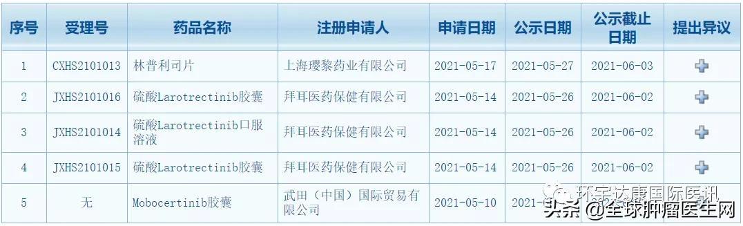 被宣判“死刑”的晚期癌癥，一款新藥物成功擊退腫瘤