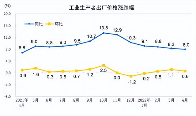 国家统计局：4月份CPI同比上涨2.1%