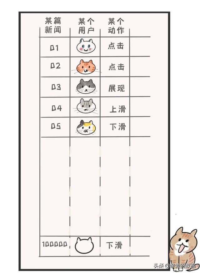 漫画：大数据的社交牛气症是怎么得的？