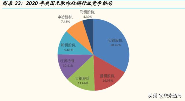 顺磁性物质