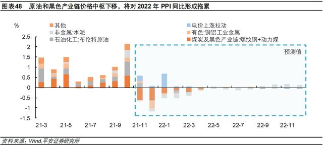 钟正生：差序格局下的高质量发展——2022年中国经济展望