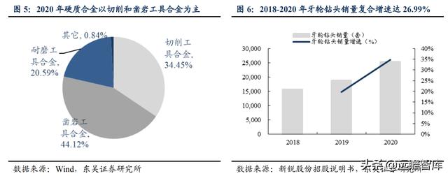 矿用物品厂家