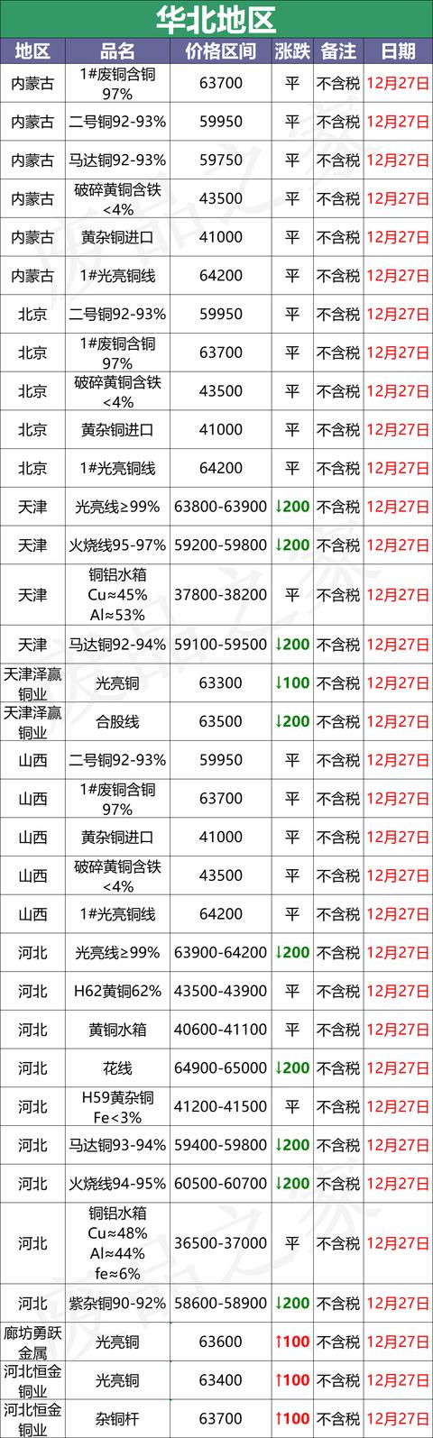铜电缆的价格,铜芯电力电缆价格表