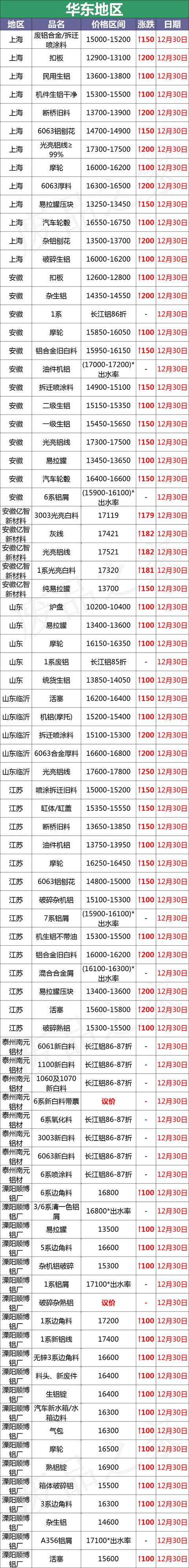 铝箔球破碎机
