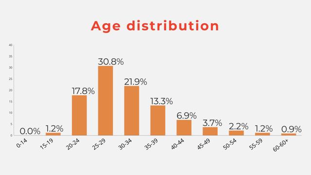 我们至今仍未找到一位互联网退休员工