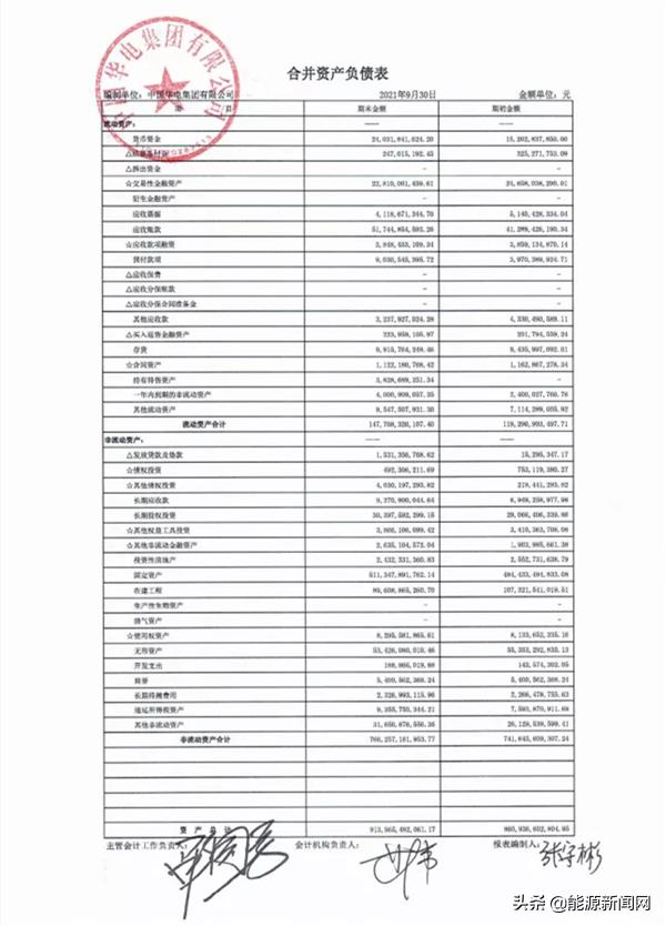 五大发电集团三季报大PK：谁是领头羊？