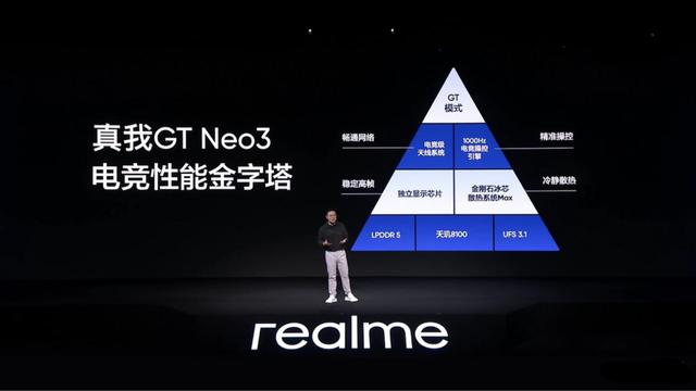 以赛道之名，实现巅峰玩机体验！真我GT Neo3正式发布