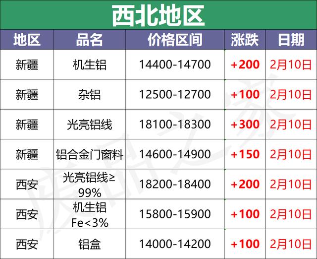 黑龙江断桥铝破碎机价格