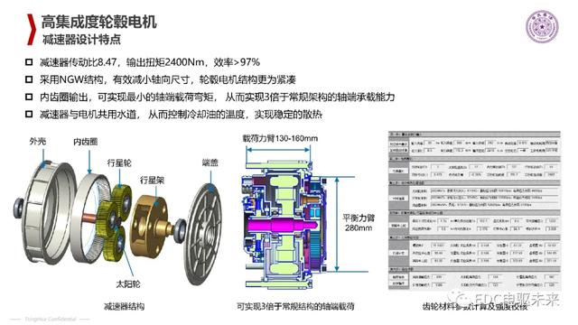清华丨电动汽车新型电机驱动系统