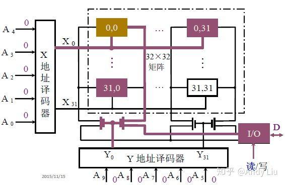 终于有人把"计算机组成原理学习笔记"整理出来了