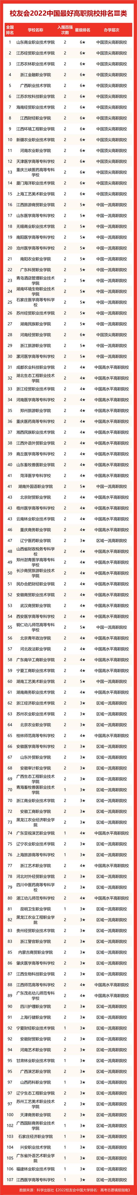 北京经济类大学排名
