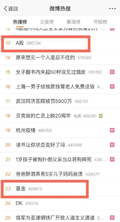 A股、基金上热搜！大跌原因找到了，10多家基金公司火速解读
