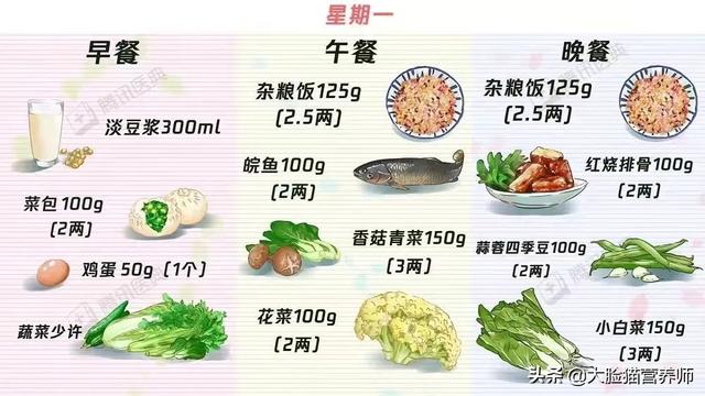 21个糖尿病食谱，总有一个适合你