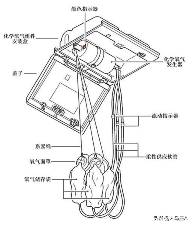 南航客机遭遇意外：氧气面罩全部脱落，机组仍违规在8900米飞行