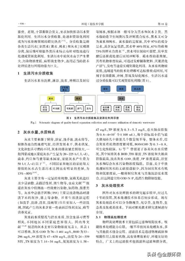 灰水过滤机