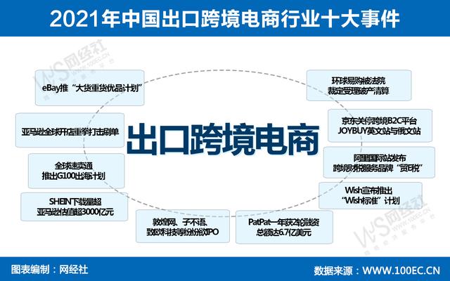 环球易购破产 看跨境「环球易购2021现状」