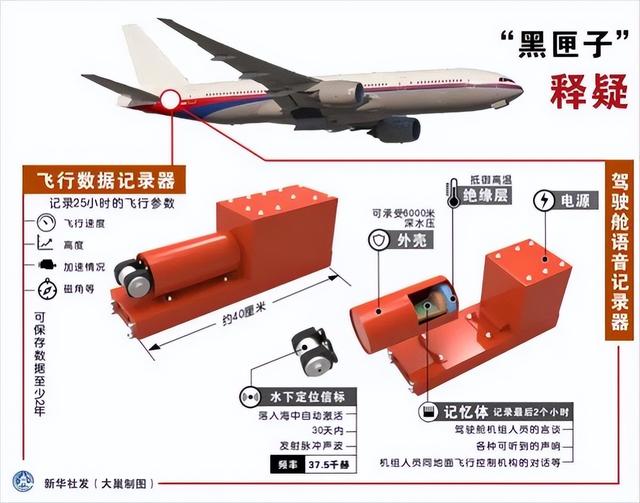 关于东航空难，大家都很关心的7个问题