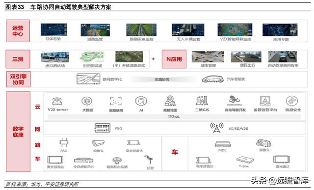 计算机行业2022年度策略报告：新常态、新基建、新应用