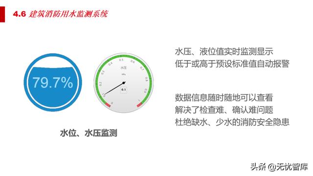 5G智慧法院综合智能化解决方案（附PPT全文）